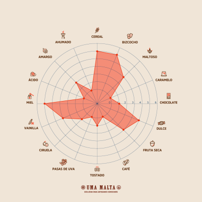 umamalta_presenta_kitdistribuidores_RRSS_SKUS_feed_rojopasion3