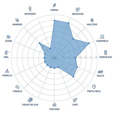CAPTAIN CLASSIC CARAMALT rueda