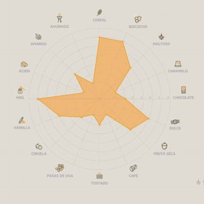 melanoidina misserable fish 2