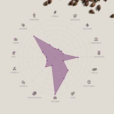 ROASTED BARLEY ANGRY ANGLER 2