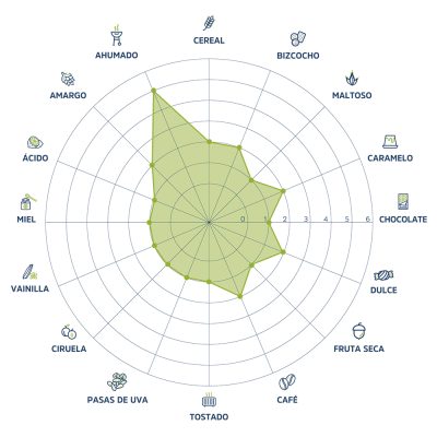 THIRSTY THISTLE AHUMADA RUEDA