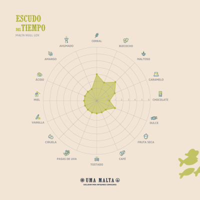 umamalta_plani_01_distribuidores_FEED_NullLox_1c