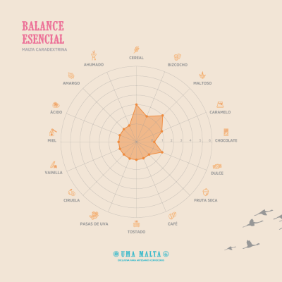 umamalta_plani_01_distribuidores_FEED_Caradextrina_1c